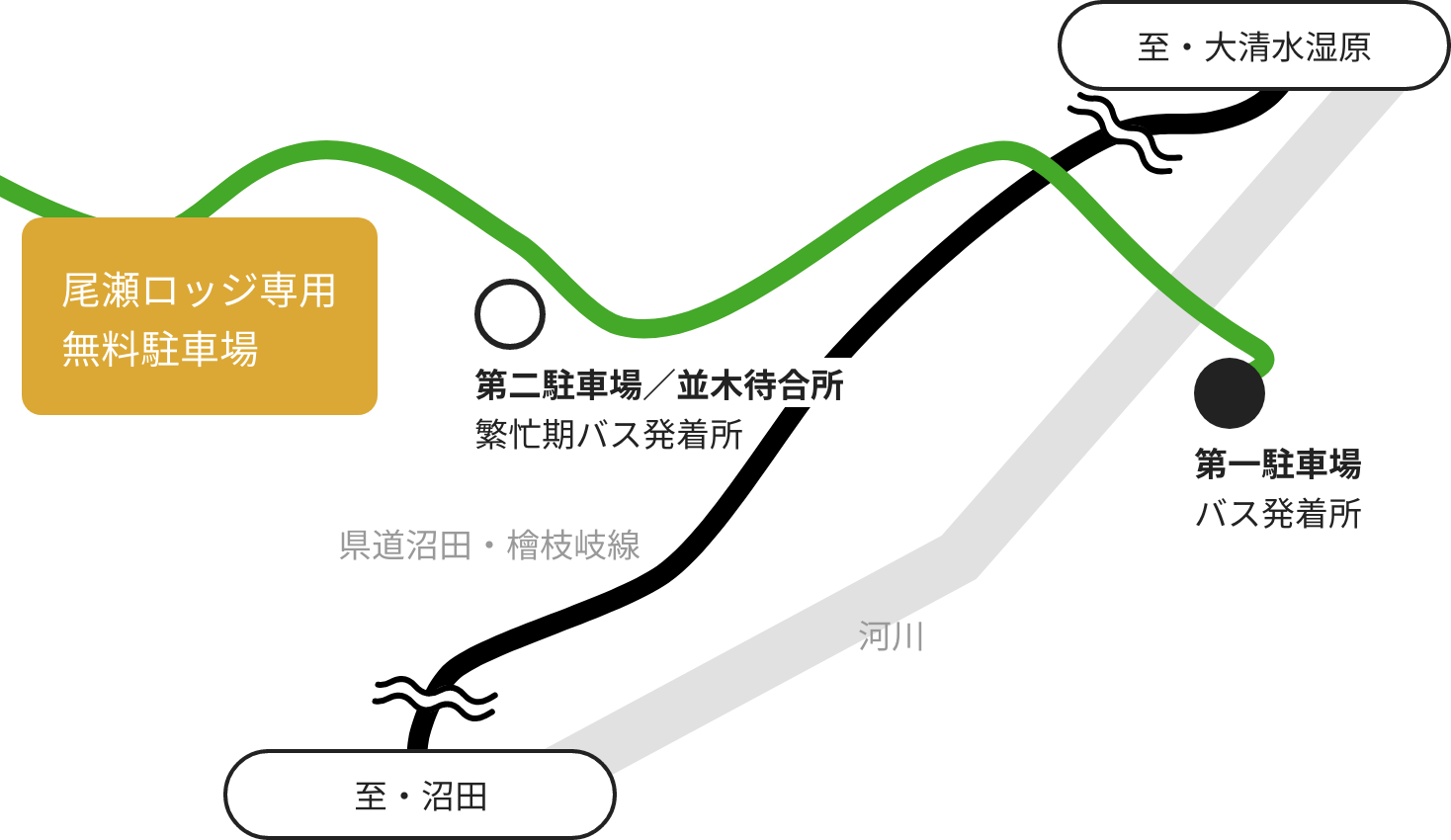 尾瀬ロッジ専用無料駐車場