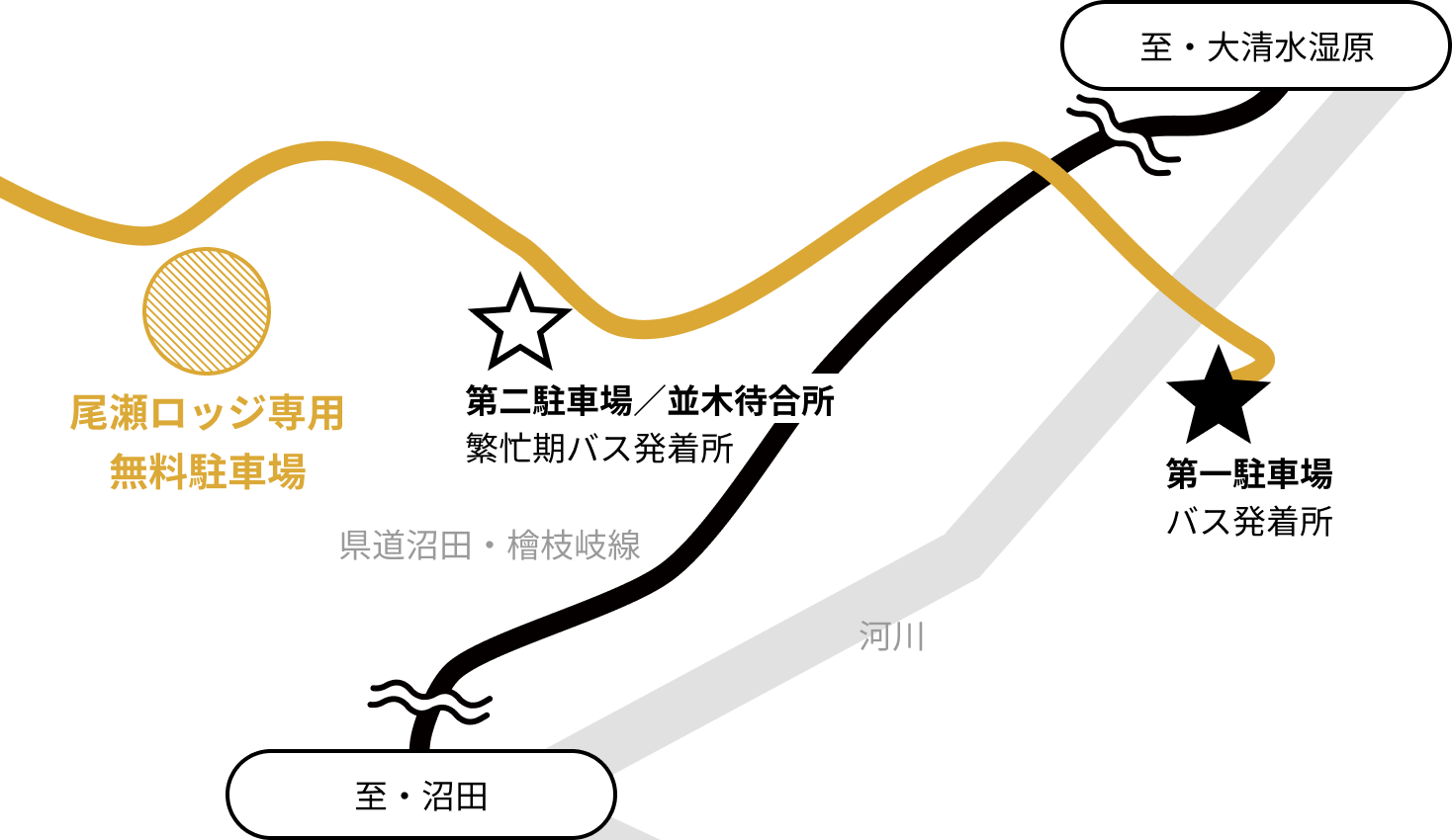 尾瀬ロッジ専用無料駐車場
